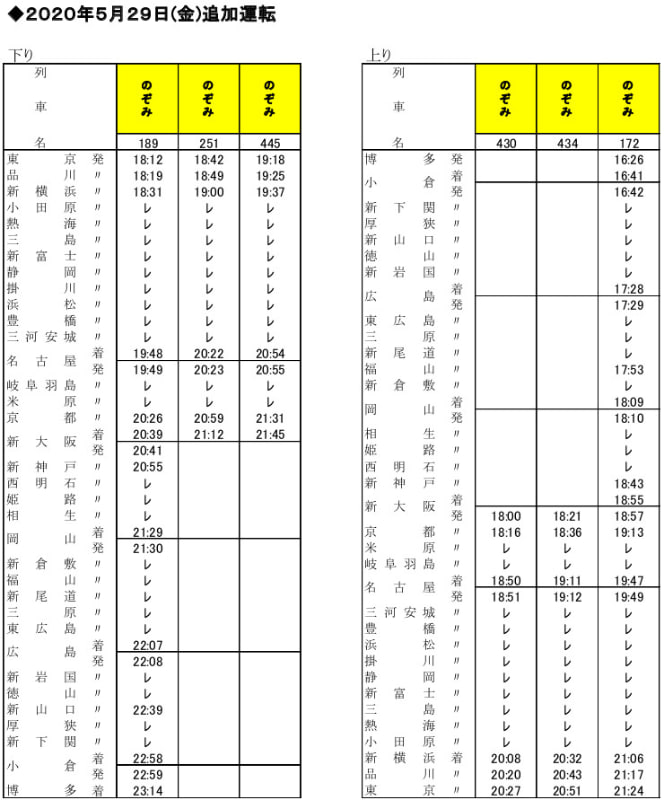 東海道新幹線 5月29日追加運転