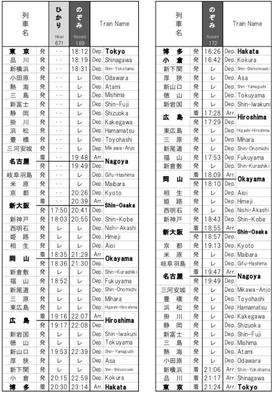 山陽新幹線 5月29日追加運転
