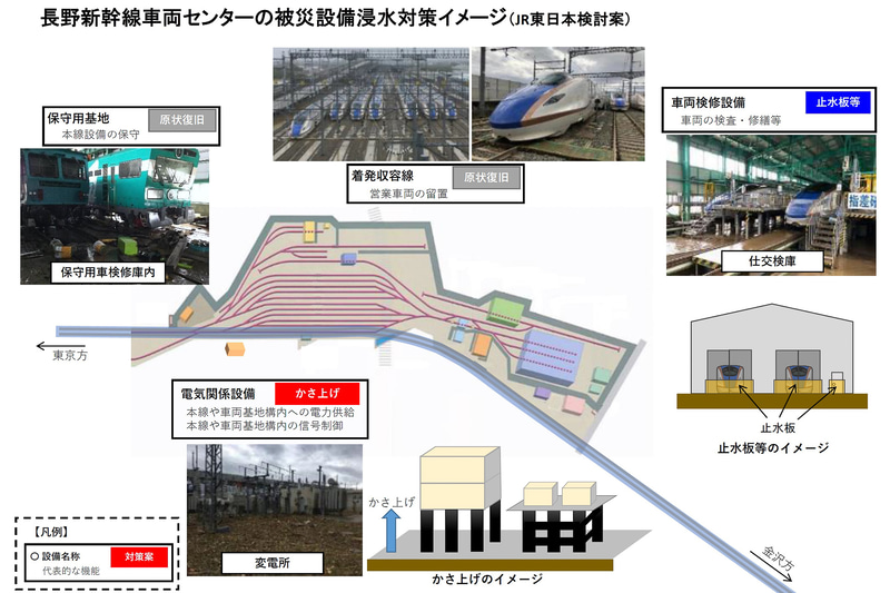 JR東日本は鉄道施設などの浸水対策を公開した