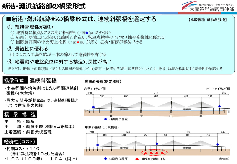 六甲アイランド～ポートアイランド間の新港・灘浜航路に架かる橋梁の設計