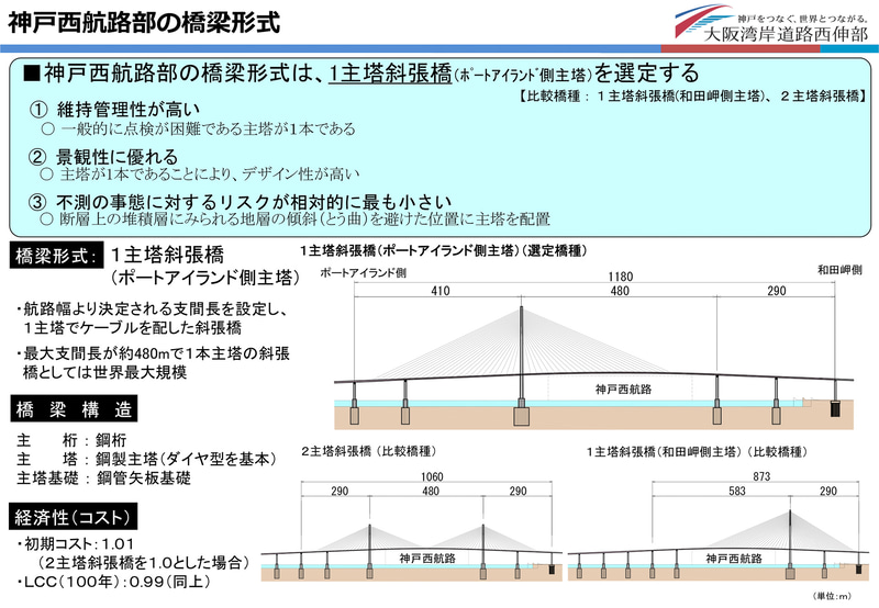 ポートアイランド～駒栄（和田岬）間の神戸西航路に架かる橋梁の設計