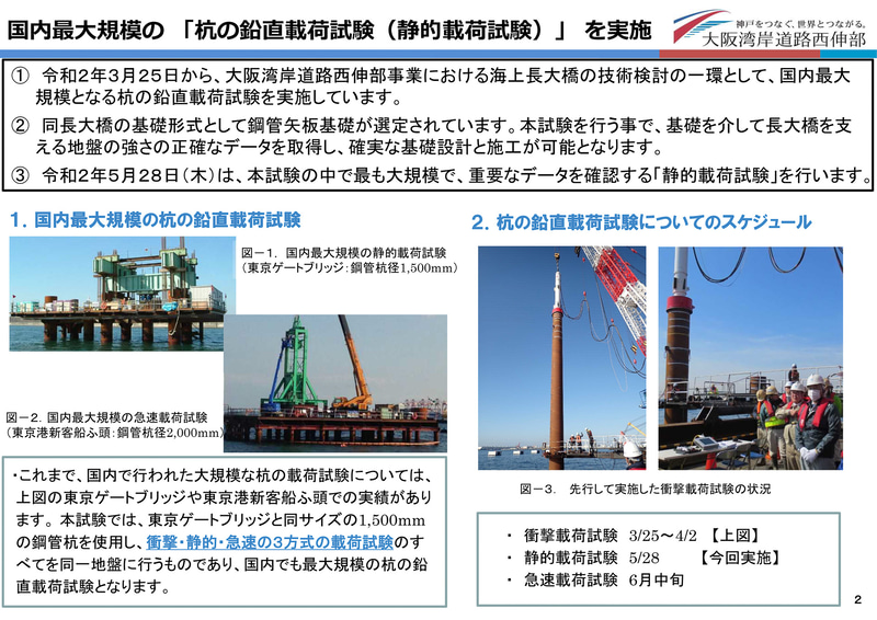 今回行なわれる鉛直載荷試験の概要