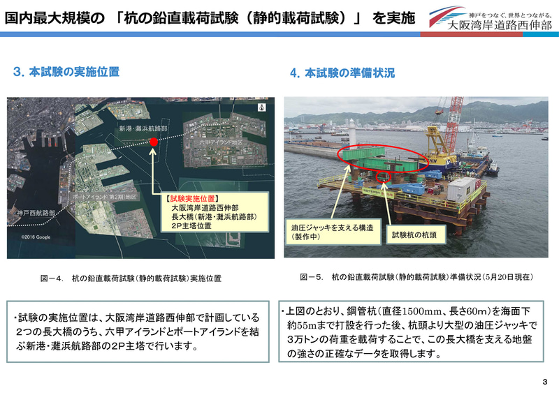 試験の実施位置と準備状況。資料には「3万トンの荷重」とあるが実際には「3万キロ（3000トン）の荷重」をかける