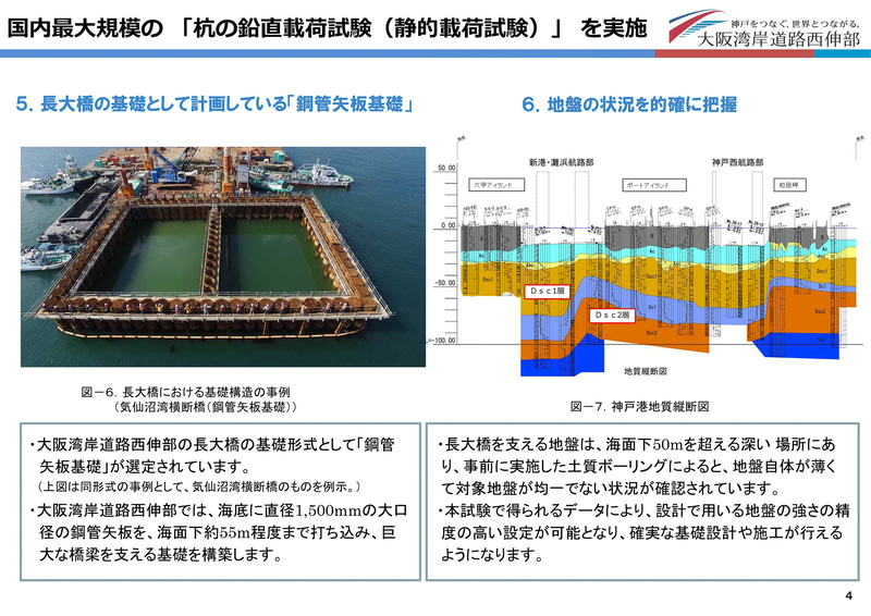 鋼管矢板基礎や当地の地盤状況について。基礎の形は例と同じく矩形を想定しているという