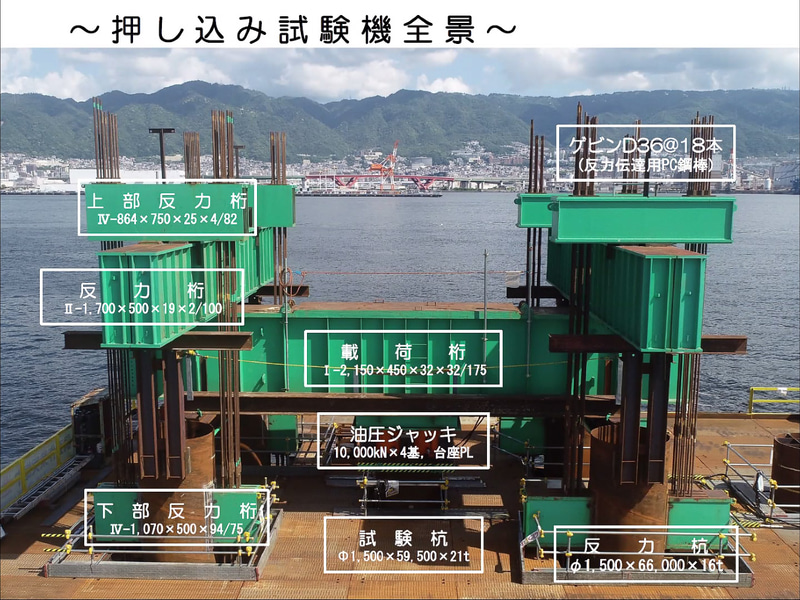 5月28日に行なわれる静的載荷試験の試験機