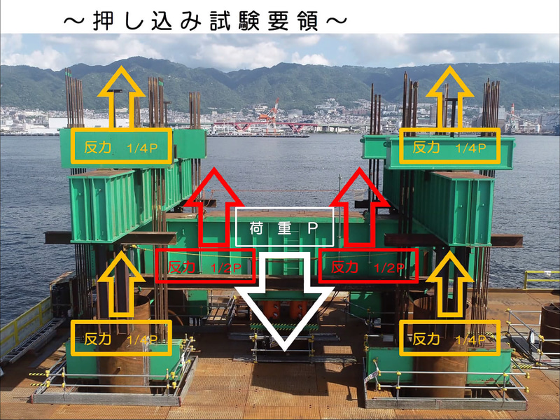 5月28日に行なわれる静的載荷試験の試験機