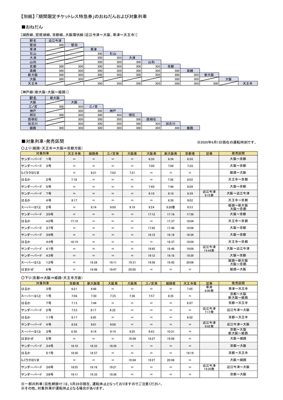 「期間限定チケットレス特急券」の価格・対象列車