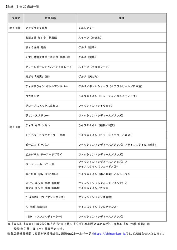 新風館の店舗一覧（画像：NTT都市開発）