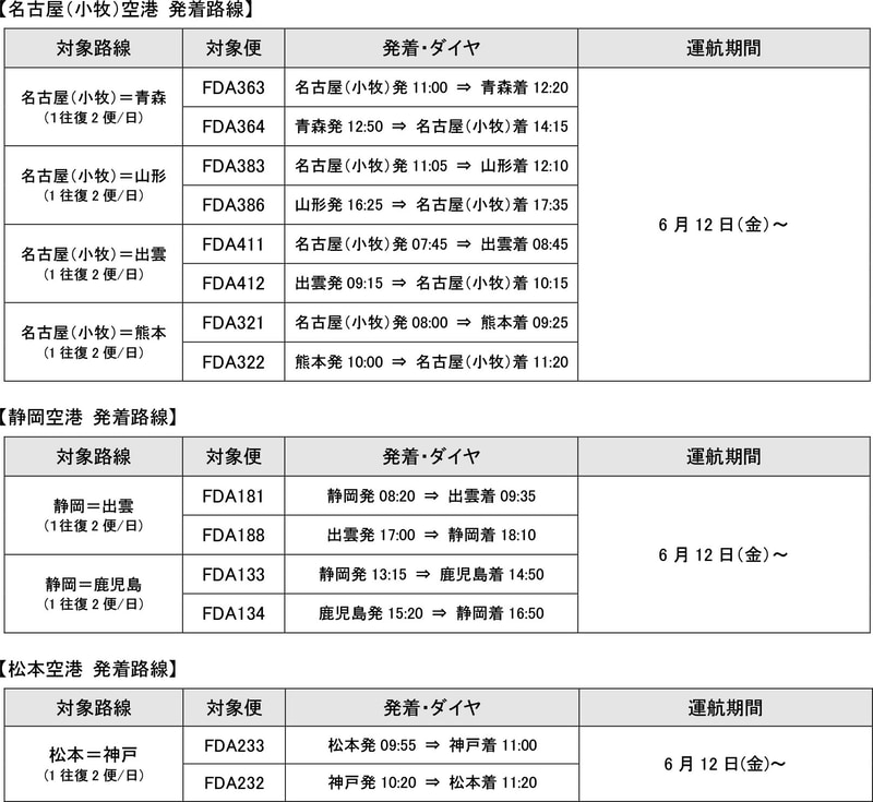 6月12日からの運航再開路線/便