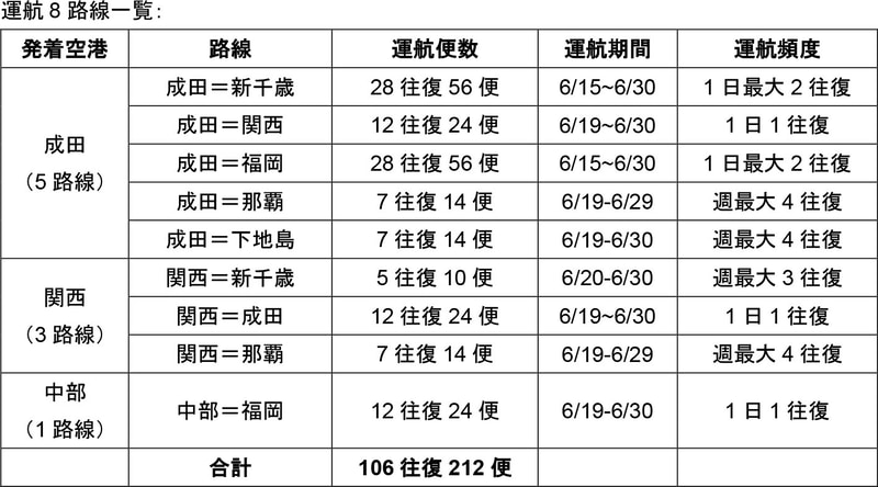6月15日～30日の国内線運航路線（6月2日発表）