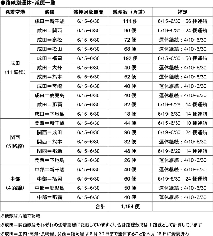 6月15日～30日の国内線運休/減便状況（6月2日発表）