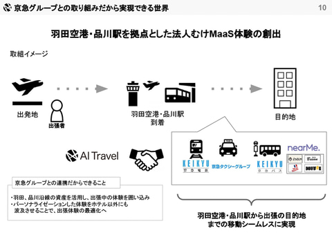 京急 スタートアップ企業と 事業共創 する Keikyu Accelerator Program 第3期の10社発表 ロボット ドローン Ar キャンピングカーなど活用 トラベル Watch 京急 スタートアップ企業と 事業共創 する Keikyu Accelerator Program 第3期の10社発表 ロボット ドローン Ar キャンピングカーなど活用 トラベル Watch
