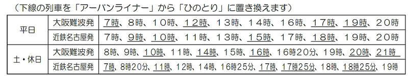 1日6往復から平日は1日10往復、土休日は1日11往復に増発して運行する
