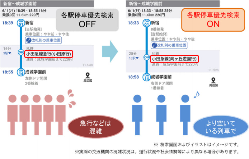 ジョルダンが乗換案内アプリの「各駅停車優先検索」機能を無料化