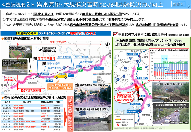 国道56号 中村宿毛道路の開通効果