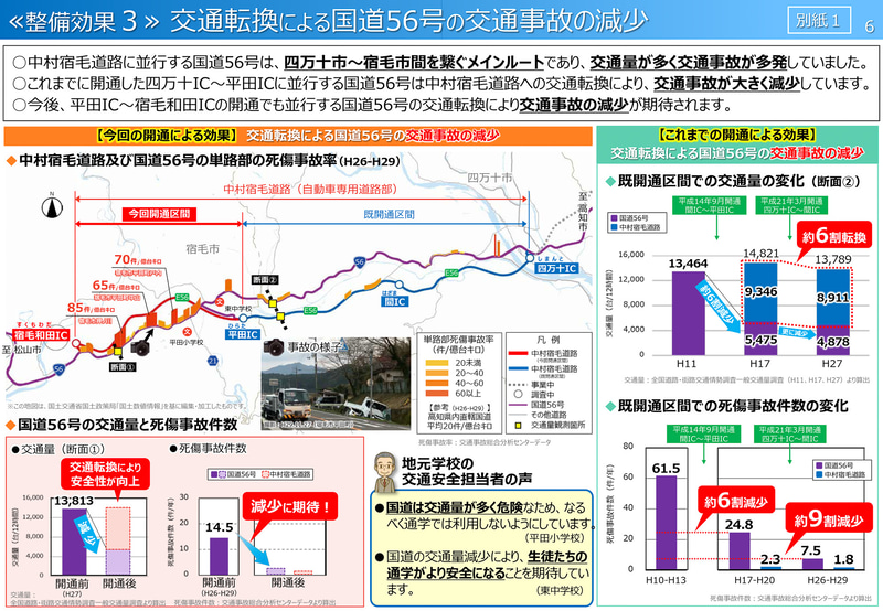国道56号 中村宿毛道路の開通効果
