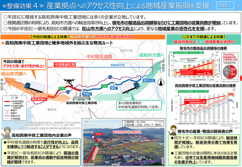 国道56号 中村宿毛道路の開通効果