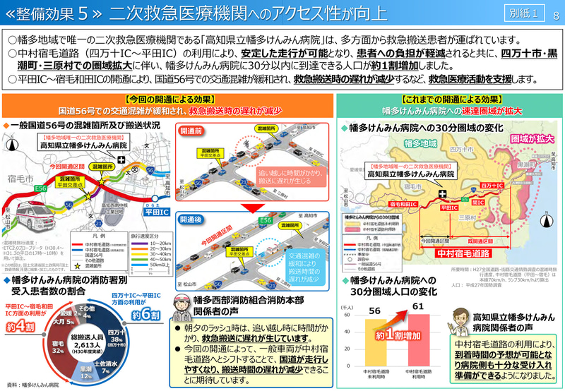 国道56号 中村宿毛道路の開通効果