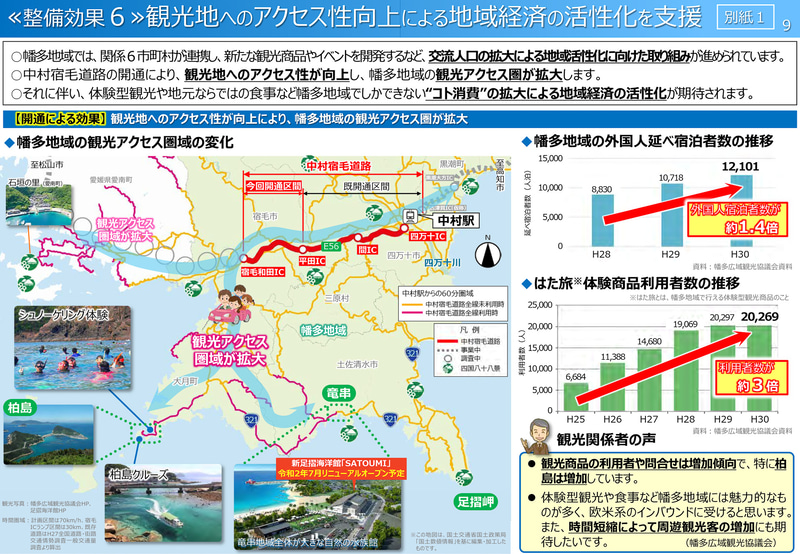 国道56号 中村宿毛道路の開通効果