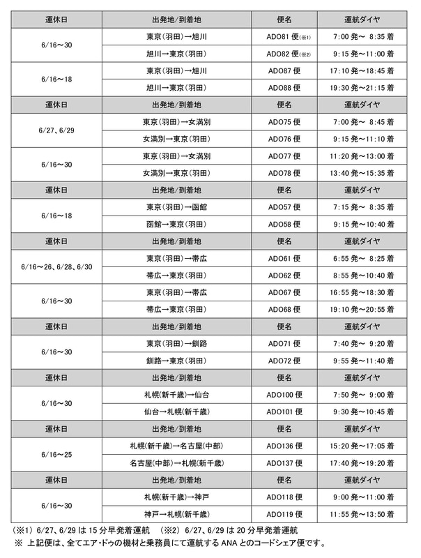 6月16日～30日の運休便（6月8日発表）