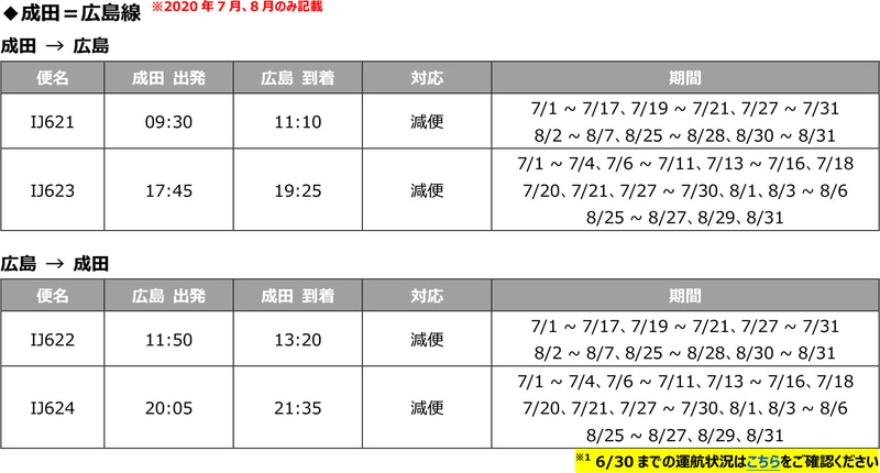 7月～8月の成田～広島線運航予定（6月9日発表）