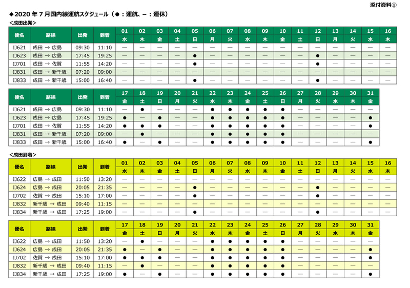 7月の国内線運航予定（6月9日発表）