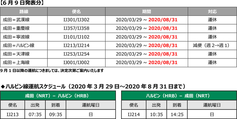 国際線の運航予定（6月9日発表）