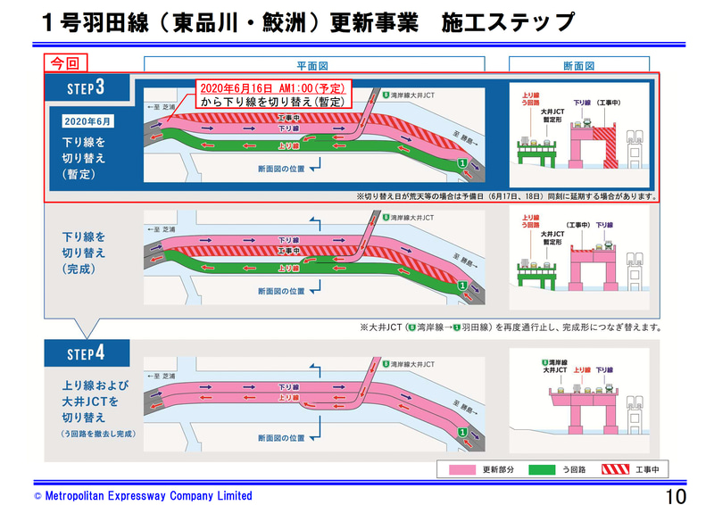 6月16日からは更新線へ順次切り替え