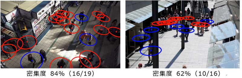 密集度をリアルタイムに指数化できる