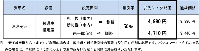 設定期間を繰り上げた特急「おおぞら」のお先にトクだ値