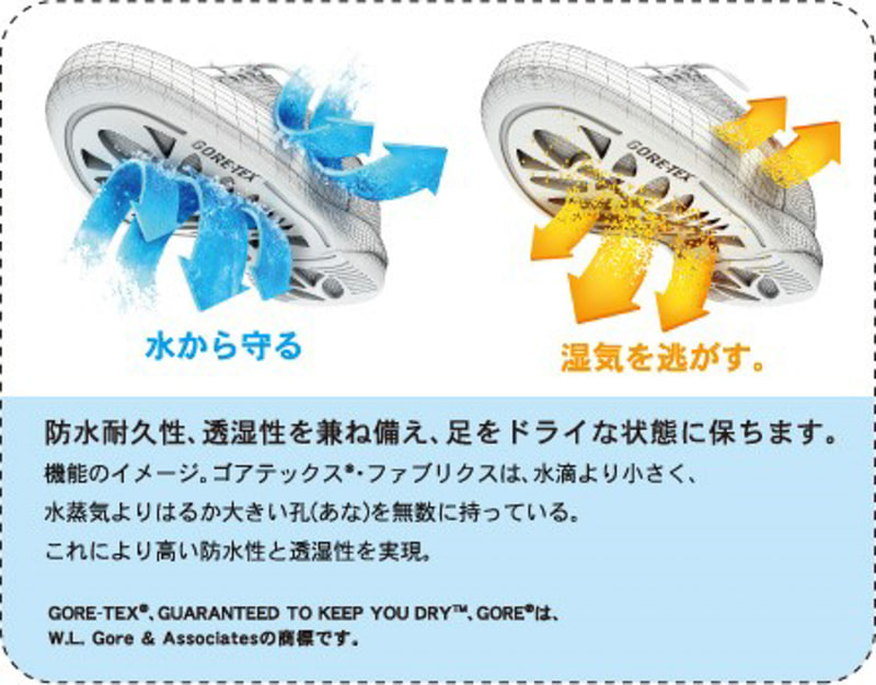 「ゴアテックス サラウンドテクノロジー」