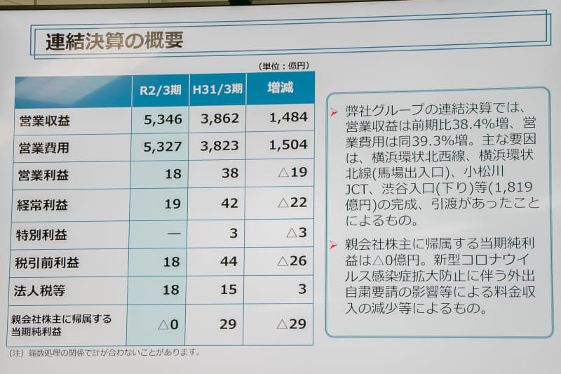 首都高 連結決算概要