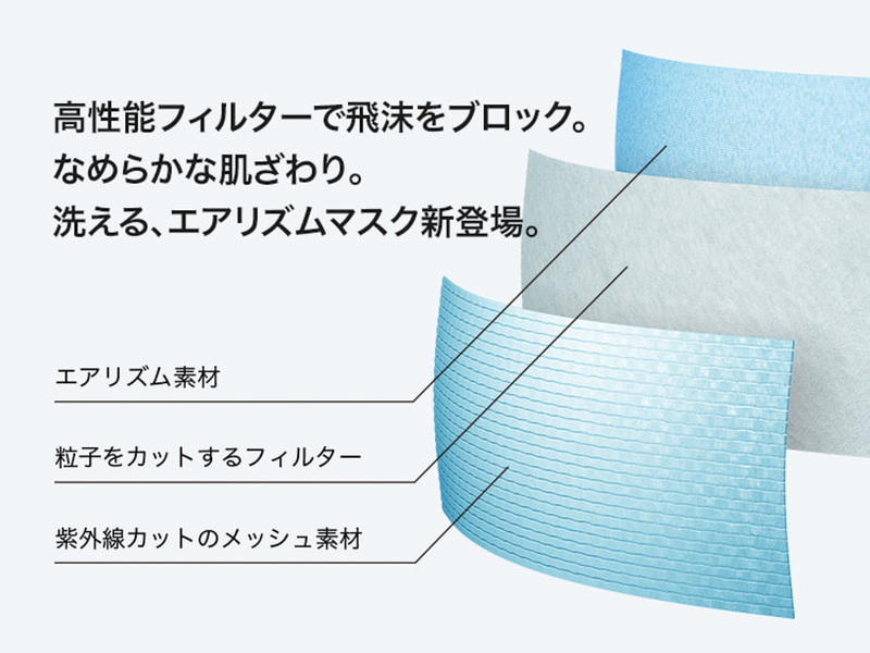 エアリズムマスクは「メッシュ素材」「高性能フィルター」「エアリズム」の3層構造