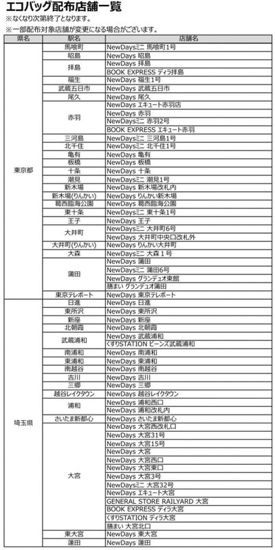 JR東日本リテールネットが公開しているNewDaysなどの配布店リスト
