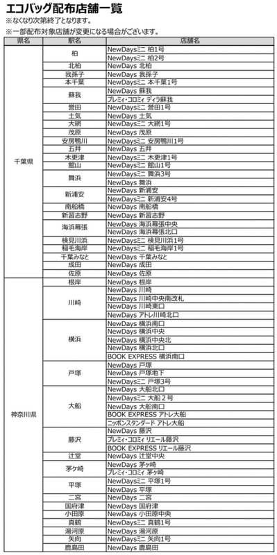 JR東日本リテールネットが公開しているNewDaysなどの配布店リスト