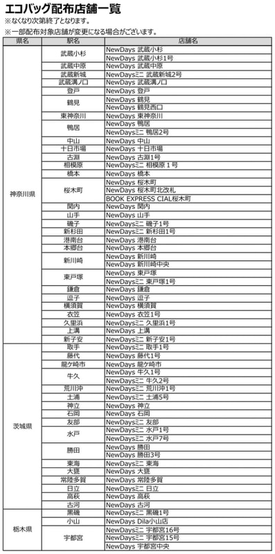 JR東日本リテールネットが公開しているNewDaysなどの配布店リスト