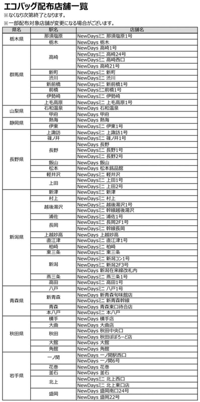 JR東日本リテールネットが公開しているNewDaysなどの配布店リスト