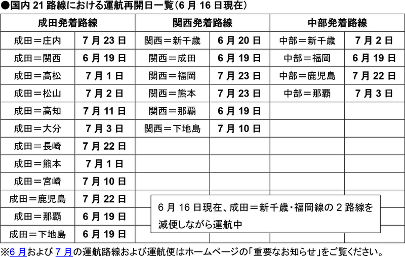 国内線の再開スケジュール（6月16日発表）