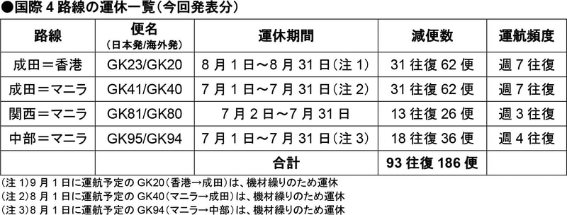 国際線の運休/減便（6月16日発表）