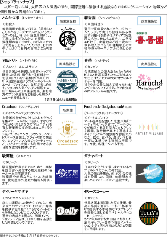 イノベーションコリドー沿いなどに出店する店舗（画像：羽田みらい開発）