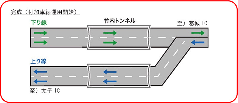 南阪奈道 太子IC～葛城ICの付加車線が完成。上下線を完全に分離したトンネルによる4車線運用が始まる