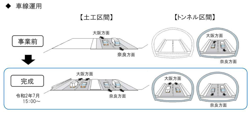 付加車線の運用