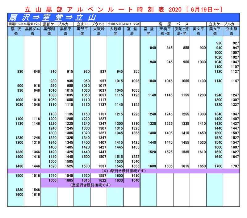 6月19日からの運行ダイヤ（扇沢駅→立山駅）