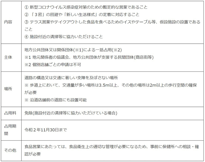 都道、臨港道路の基準緩和