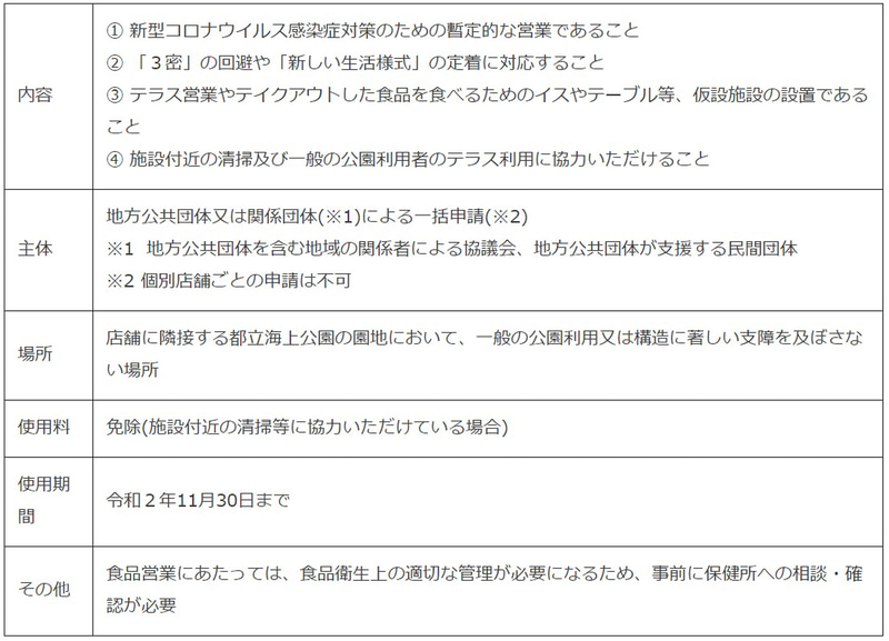 都立海上公園の基準緩和