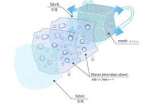 ウォーターマスクの仕組み