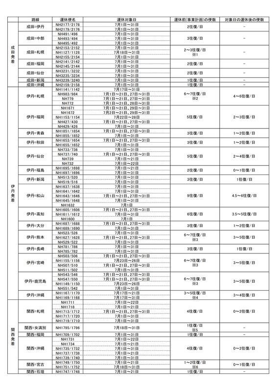 7月1日～31日の国内線運休/減便計画（6月18日発表）