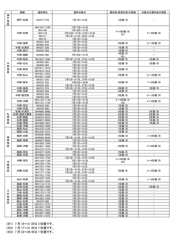7月1日～31日の国内線運休/減便計画（6月18日発表）