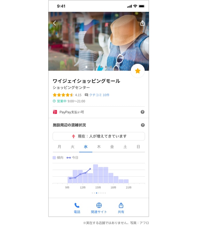 大型商業施設や動物園、水族館などの周辺の混雑状況が確認できる