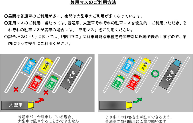 兼用マスの利用方法